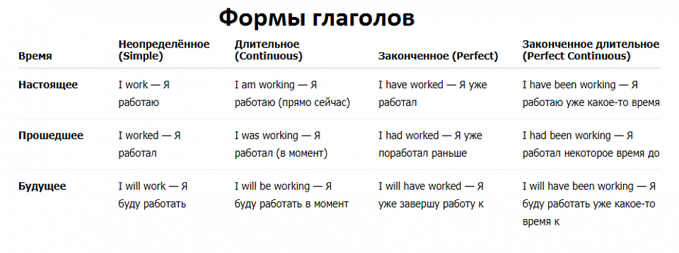 Изучение английского языка бесплатно